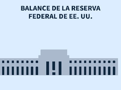 Balance de la reserva federal de EE. UU.