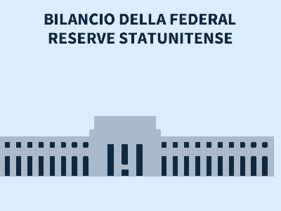 Bilancio della federal reserve statunitense