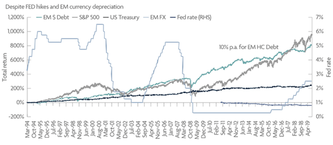 Fig 3. Similar return to S&P with better downside protection - version without chart title and footnote